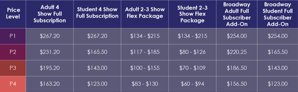 Dance Chart - Hanover Theatre and Conservatory